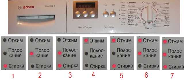 Kandy Çamaşır Makinesinde E01 Hata Kodu ve Nasıl Sıfırlanır?