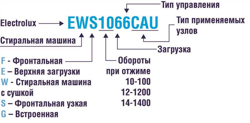 Electrolux Çamaşır Makinesindeki Sembollerin İşlevleri ve Kullanım Talimatları