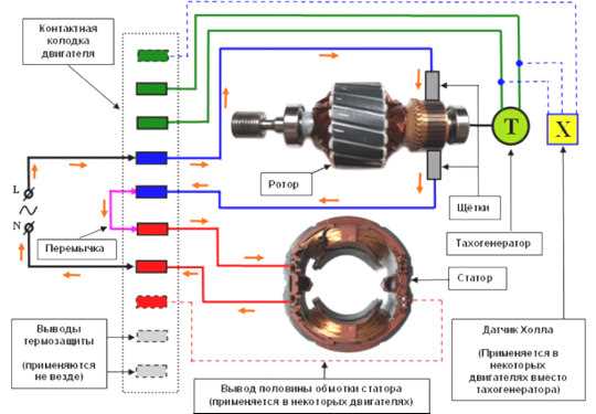 Bosch Çamaşır Makinesi Pompa: Nasıl Çalışır?