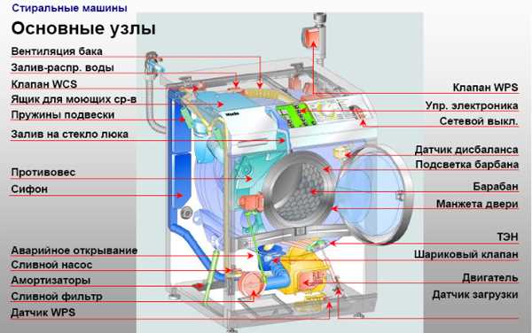 Atlant Çamaşır Makinesi Motor Arızalarının Nedenleri